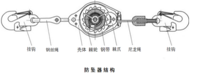 高空作業(yè)現(xiàn)場看防墜安全器如何救命