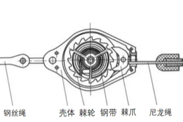 如果速差防墜器沒有了鎖止功能，它也不會(huì)變成一塊廢鐵